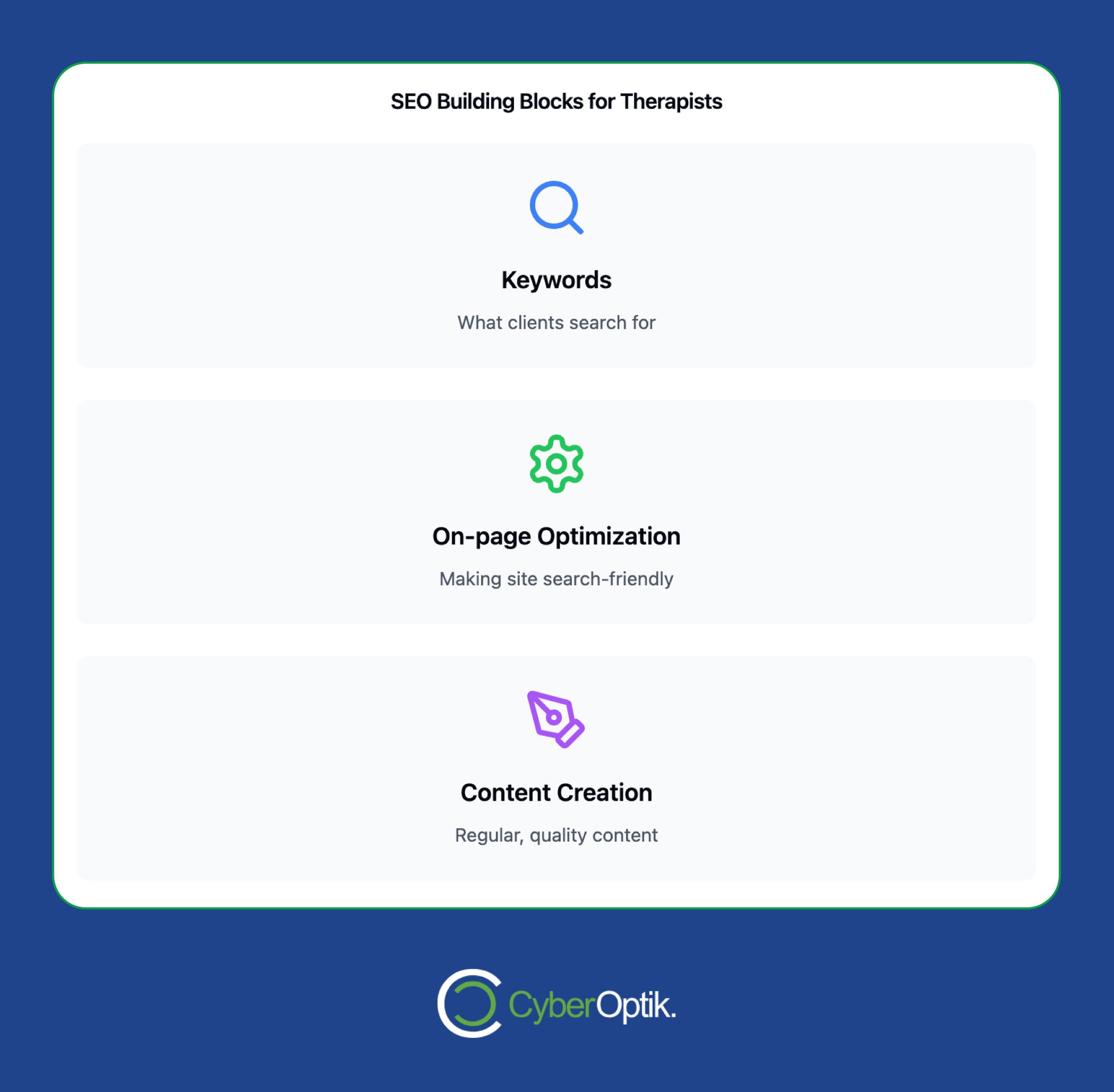 Infographic titled "SEO Building Blocks for Therapists" with sections: Keywords, On-page Optimization, and Content Creation. Tailored SEO strategies to enhance your therapy website's visibility. CyberOptik logo at the bottom.