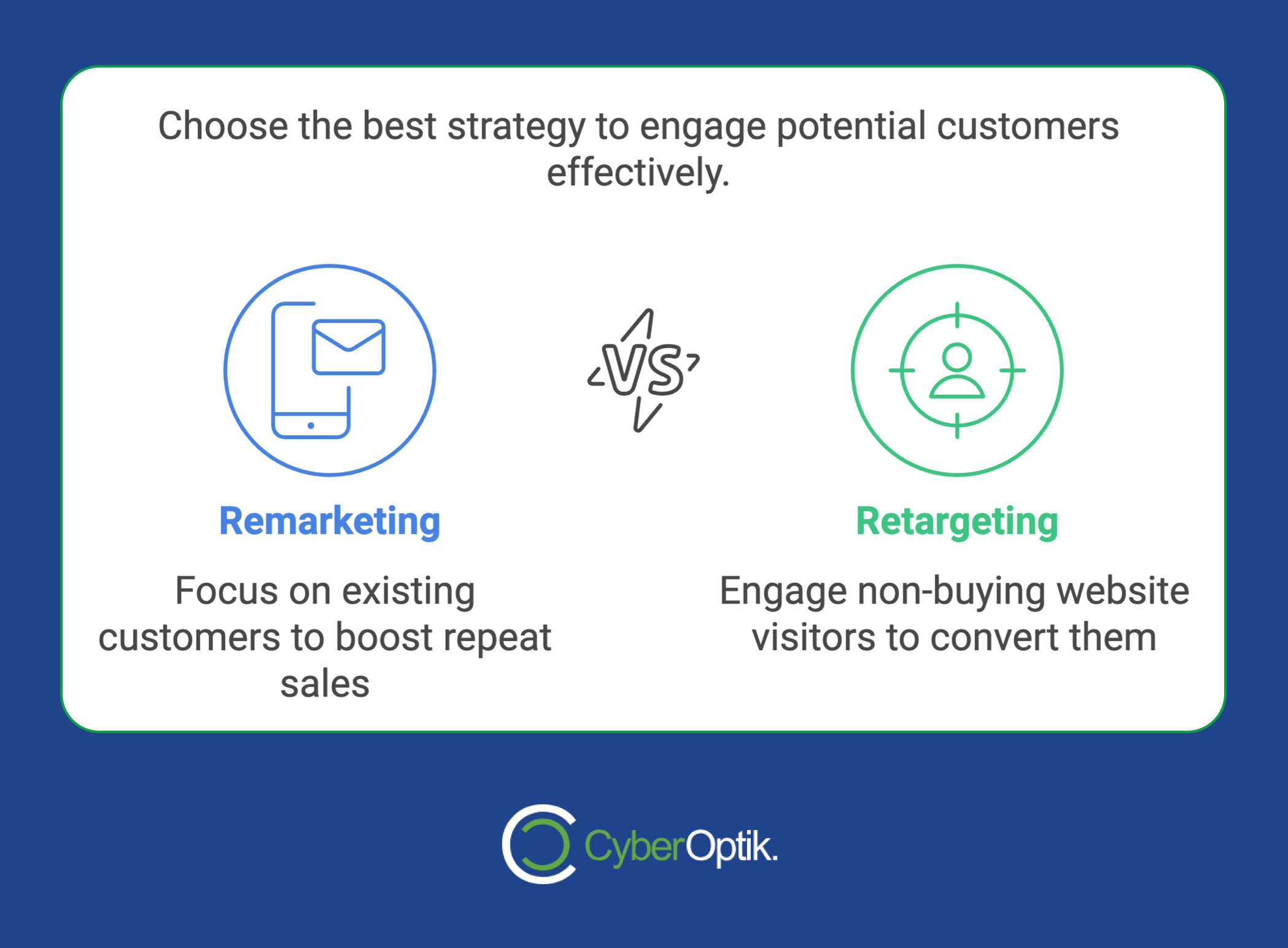 A graphic crafted by expert marketers compares remarketing and retargeting strategies for customer engagement, highlighting their focus on existing customers and non-buying website visitors, respectively.