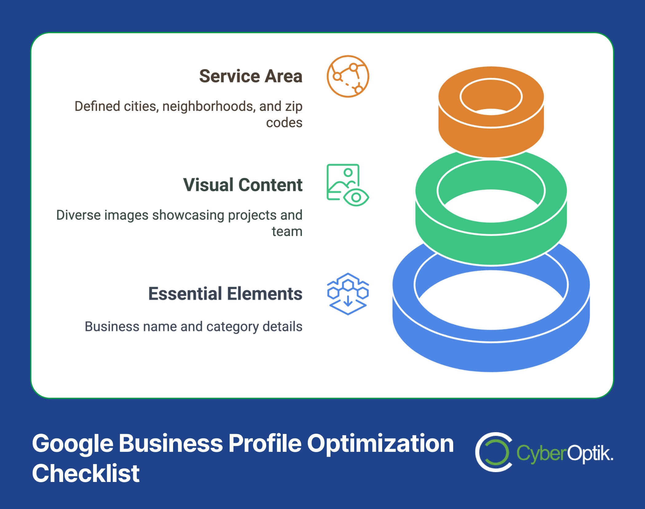 Google Business Profile Optimization Checklist, ideal for home builders, with sections on Local SEO, Service Area, Visual Content, and Essential Elements, depicted in a stack of colored rings.