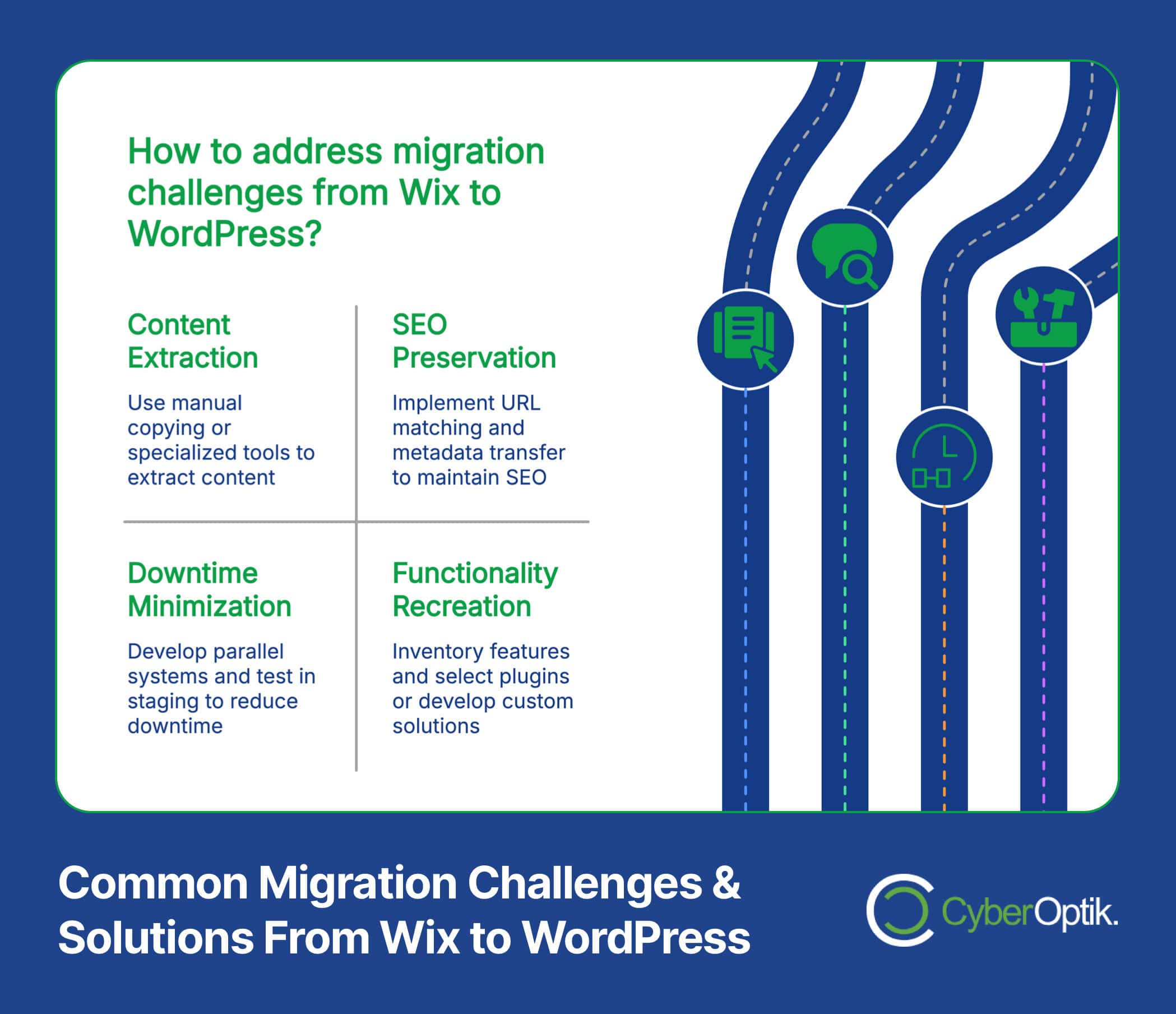 Infographic detailing common migration challenges from Wix to WordPress: content extraction, SEO preservation, downtime minimization, and high-converting functionality recreation.