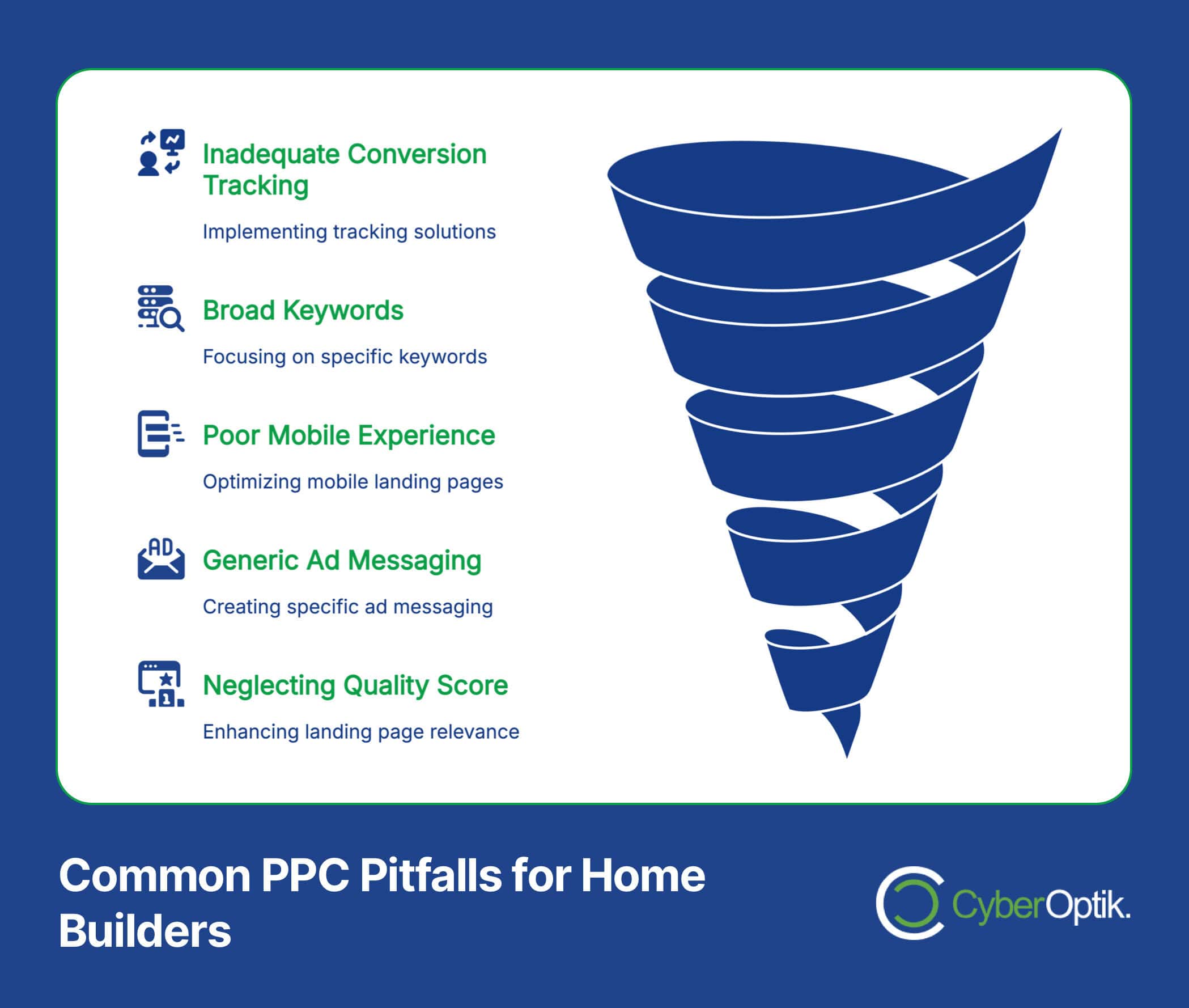 Infographic illustrating a funnel and common PPC pitfalls affecting home builders' ROI: inadequate tracking, broad keywords, poor mobile experience, generic messaging, and neglecting quality score.