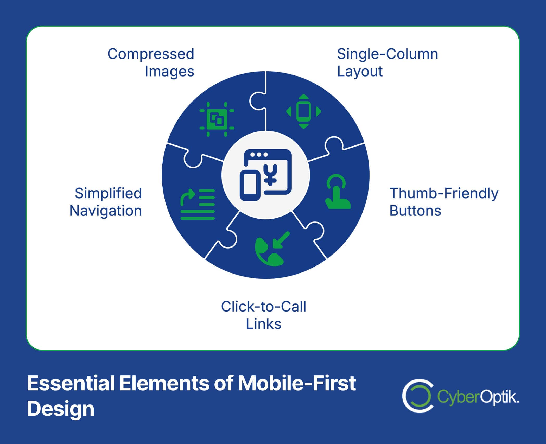 Infographic with a central puzzle piece labeled "Click-to-Call Links" surrounded by five elements: Compressed Images, Single-Column Layout, Thumb-Friendly Buttons, Simplified Navigation. Optimize for Plumbing Facebook Ads to maximize your budget effectively.