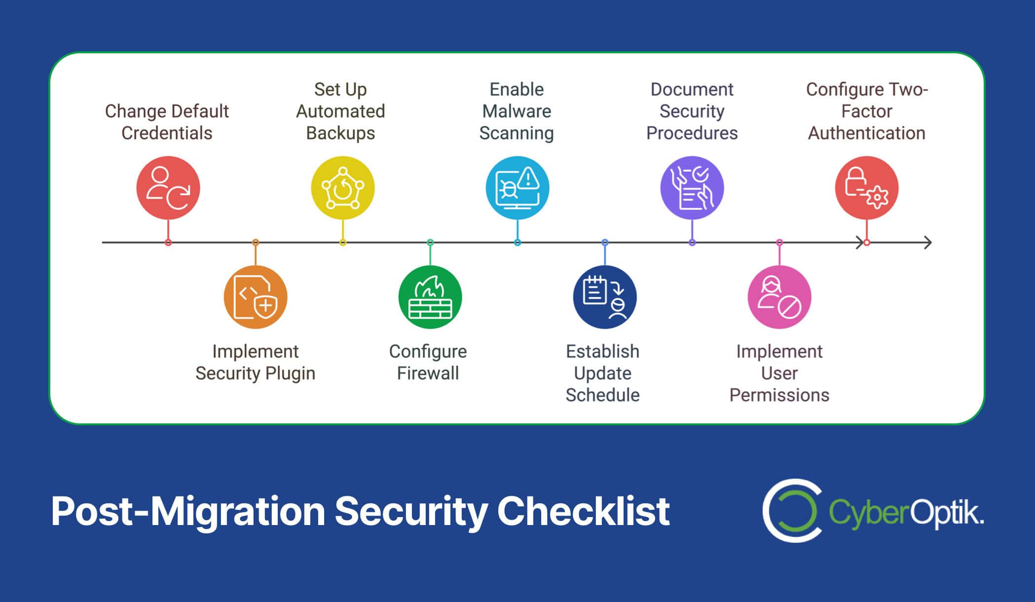 Explore CyberOptik's Post-Migration Security Checklist, a crucial resource for safeguarding your digital presence. With steps like credential updates, backup settings, and enabling scanning, this guide ensures robust protection—essential for maintaining the integrity of even the best auto detailing websites.