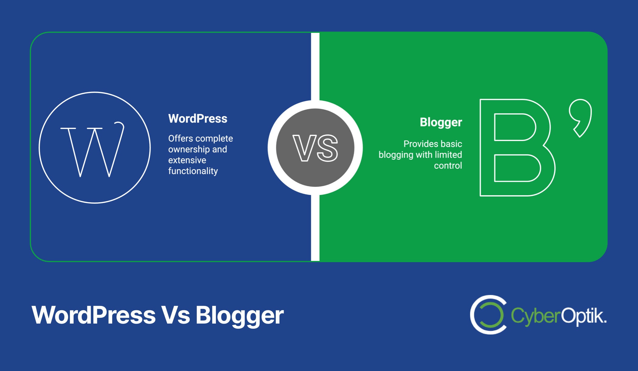 Infographic comparing WordPress and Blogger: WordPress offers complete ownership and extensive functionality, ideal for serious content preservation. Blogger is suited for basic blogging with limited control. It also covers SEO benefits when considering a Blogger to WordPress migration. Features CyberOptik logo.