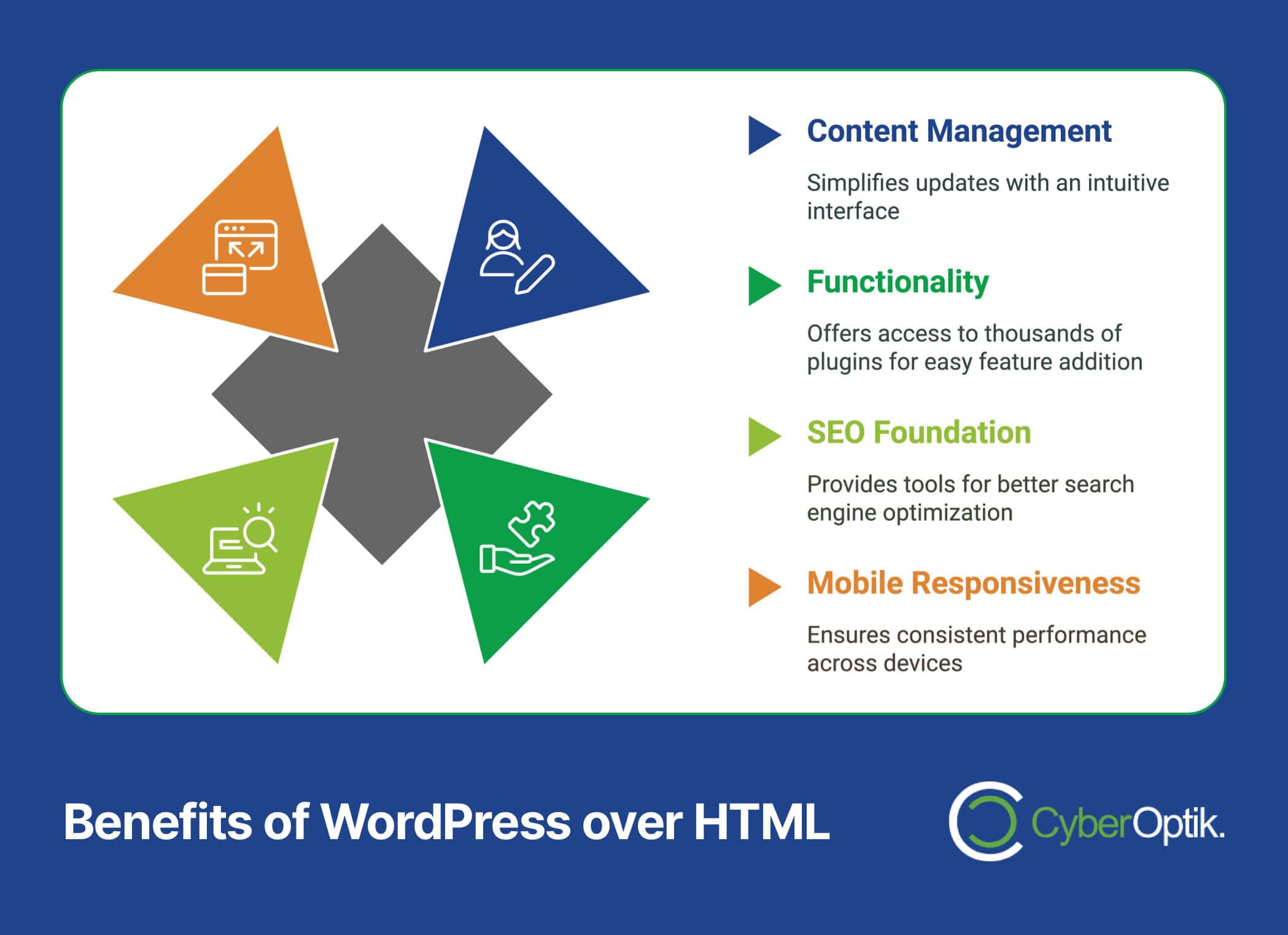 Infographic revealing secrets of WordPress over HTML: content management, functionality, SEO foundation, mobile responsiveness. Features icons and descriptions for websites.