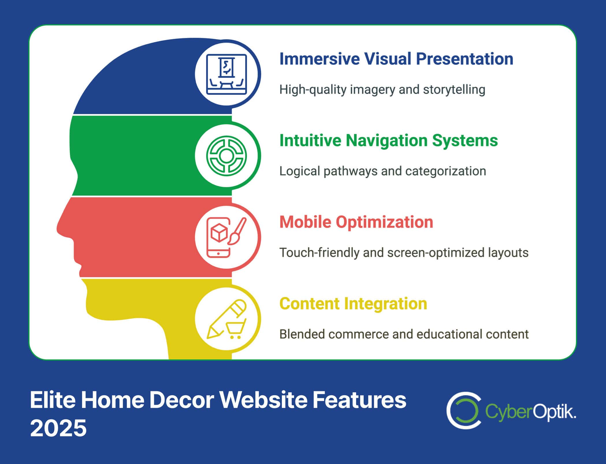 Silhouette with colored sections highlighting elite website features: immersive visual presentation, intuitive navigation, mobile optimization, and content integration. Text: "Learn from the Best Home Decor Websites: Elite Features 2025.