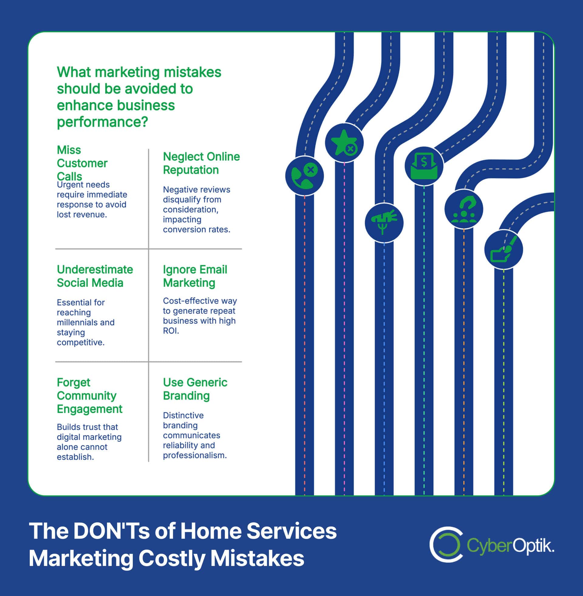 Infographic titled "The DON'Ts of Home Services Marketing Costly Mistakes," highlighting five common marketing errors, like neglecting social media posts. It offers advice for businesses, such as home builders, to boost your reach and avoid these pitfalls.